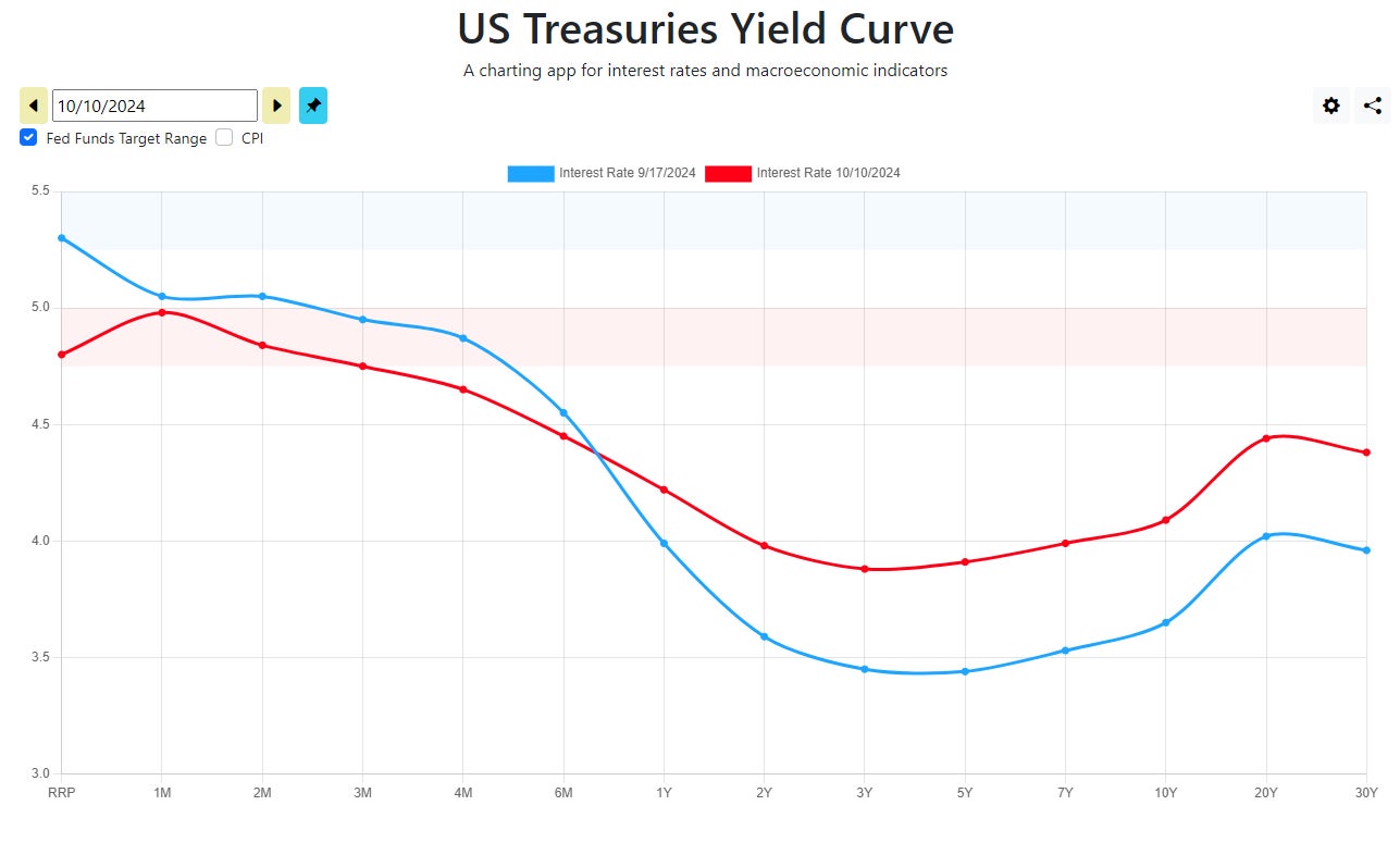 change_in_treasury_yield_curve_oct_24.jpg