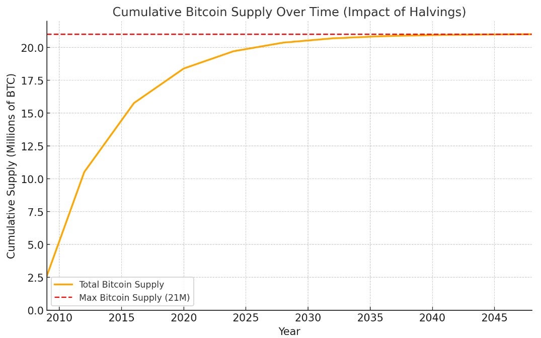 bitcoin_supply_.jpg