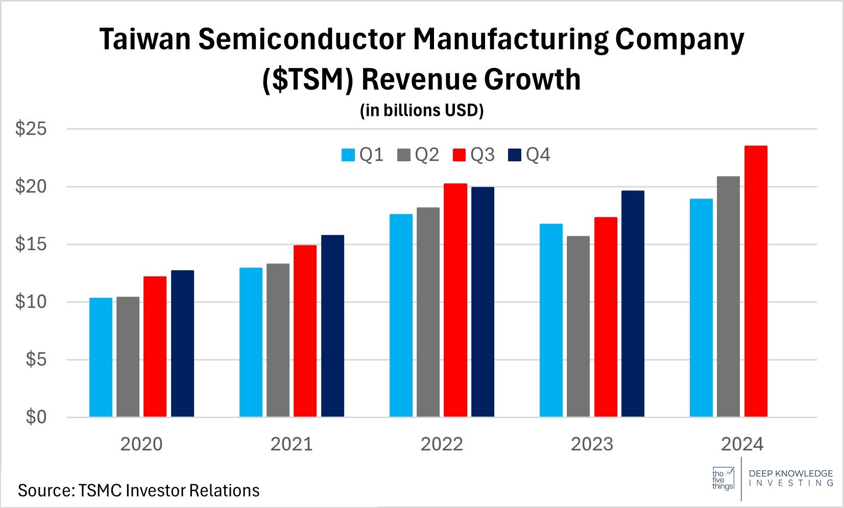 tsmc_revenue_growth.jpg