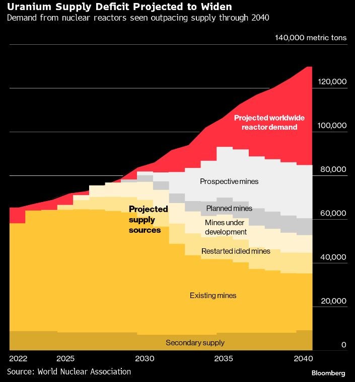 uranium_supply.jpg