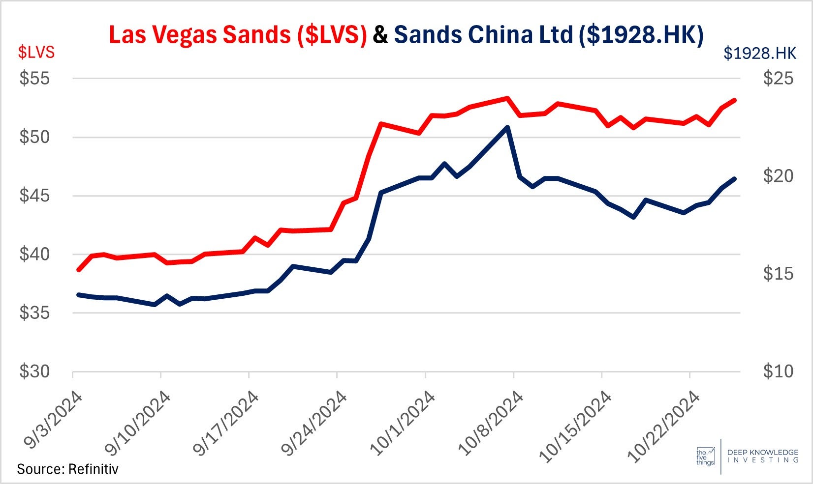 las_vegas_sands_stock_price_-_10-25-2024.jpg