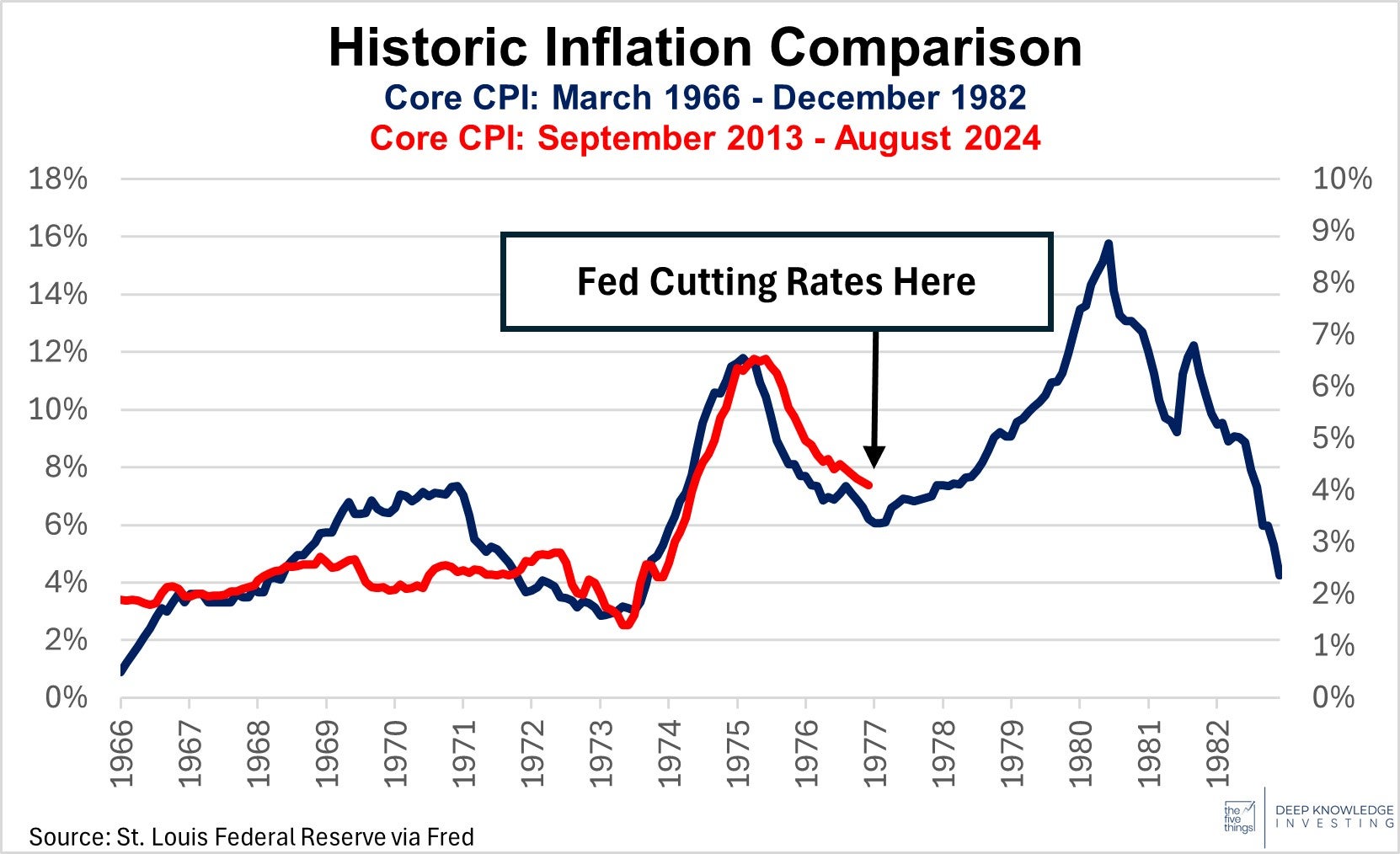 70s_inflation_comparison.jpg