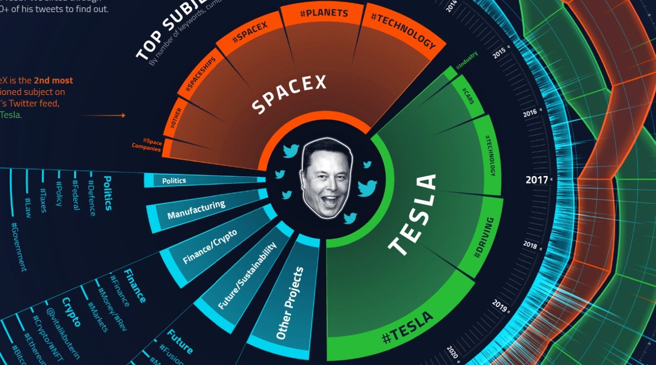 Elon Musk is the World's Richest Person in 2021 - Visual Capitalist