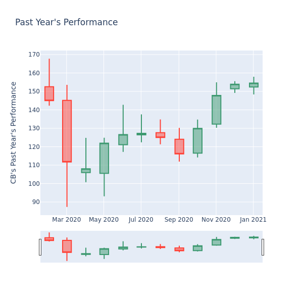 Price Candles