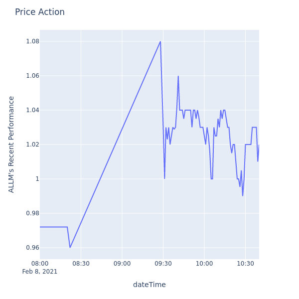 Price Action