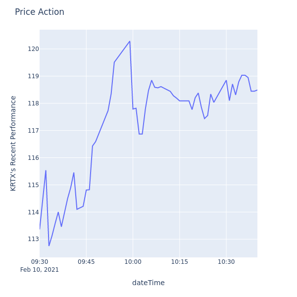 Price Action