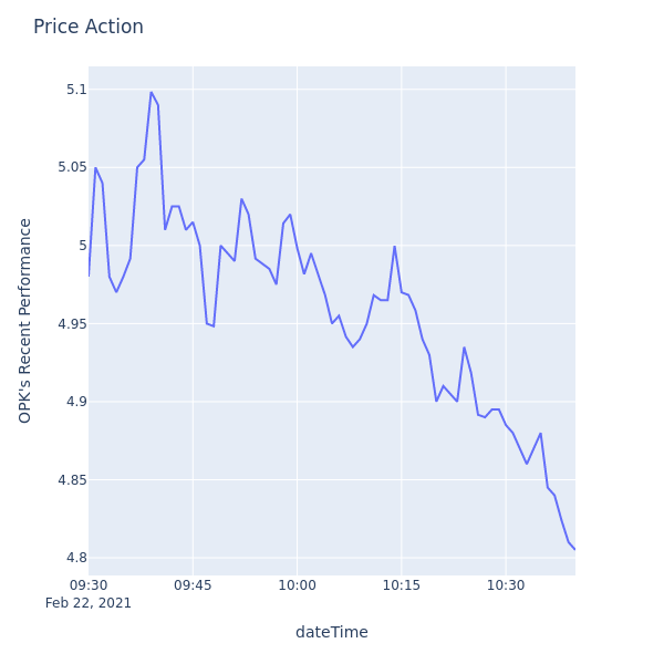 Price Action