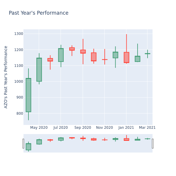 Price Candles