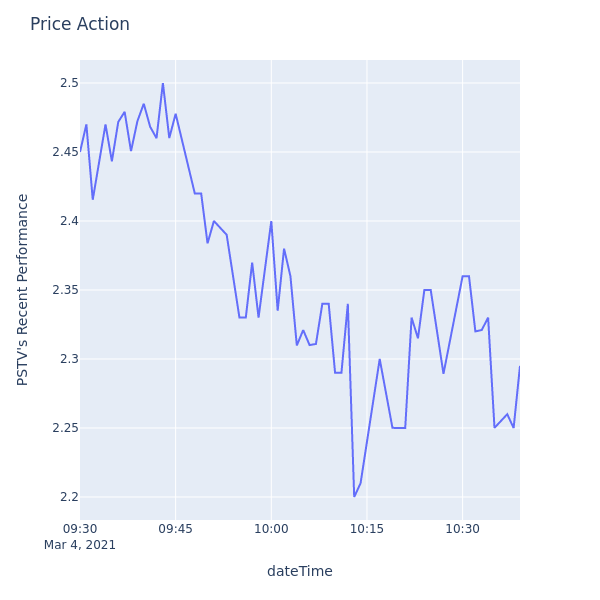 Price Action