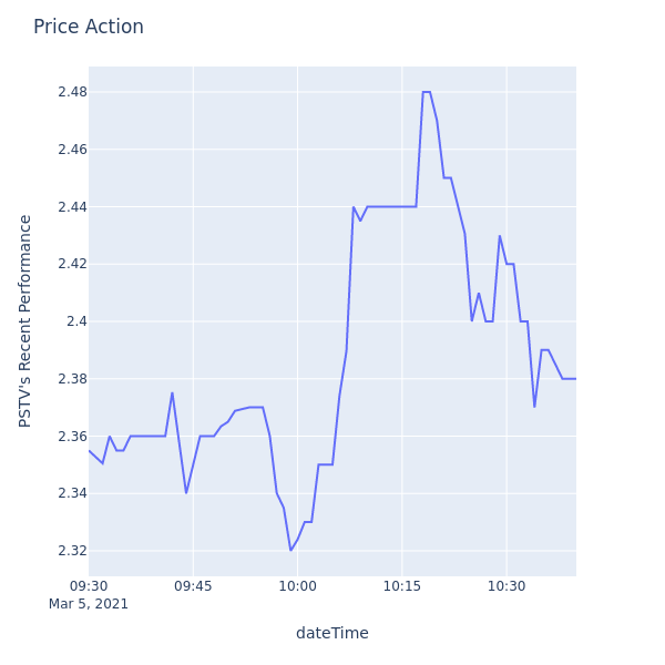 Price Action