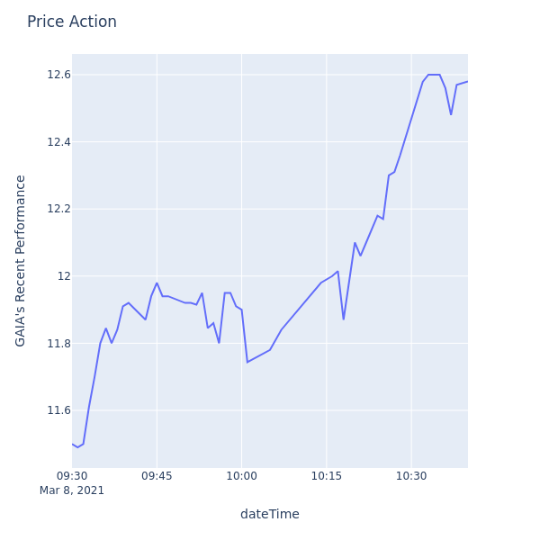 Price Action