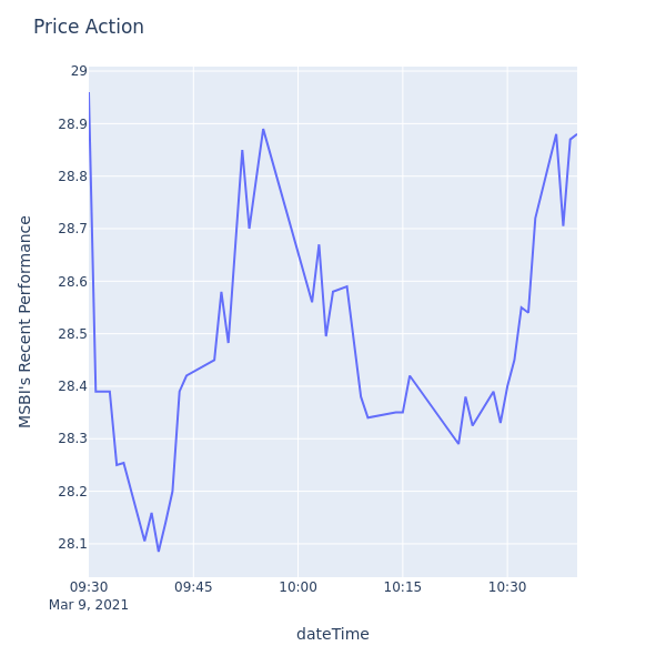 Price Action