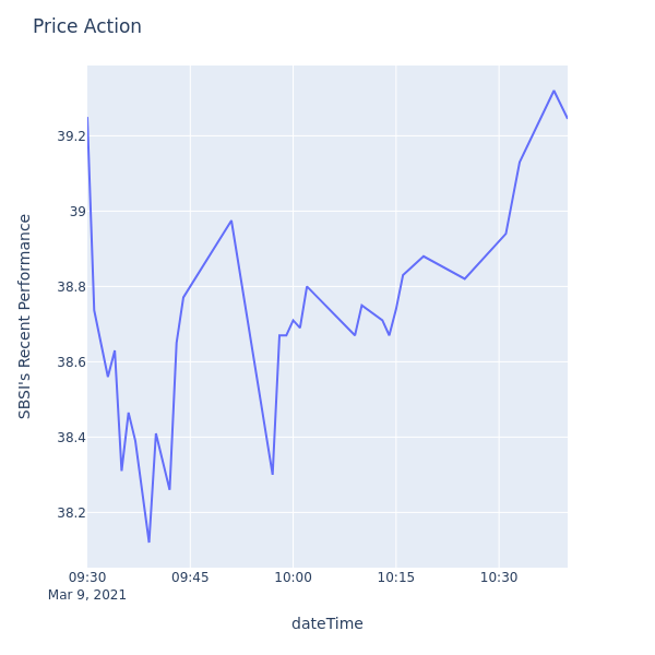 Price Action