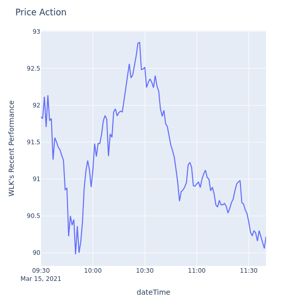 Price Action