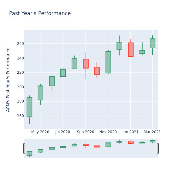 Price Candles