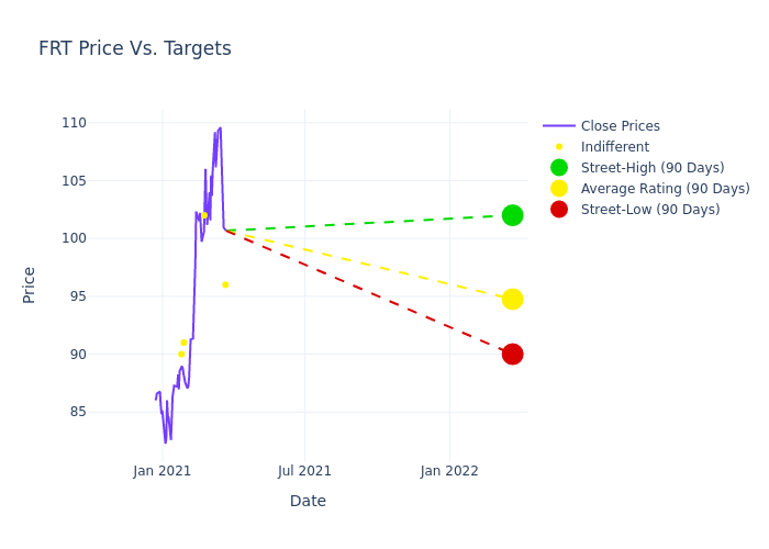 price target chart