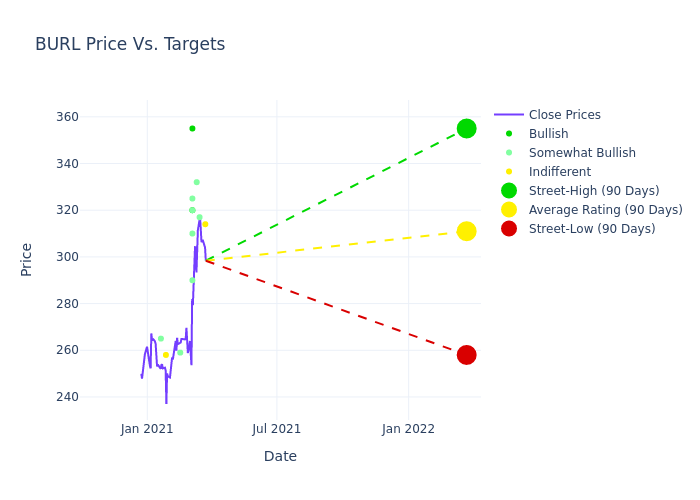 price target chart