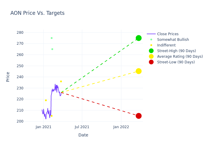 price target chart