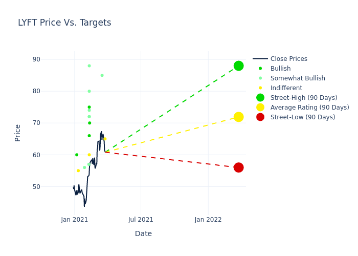 price target chart