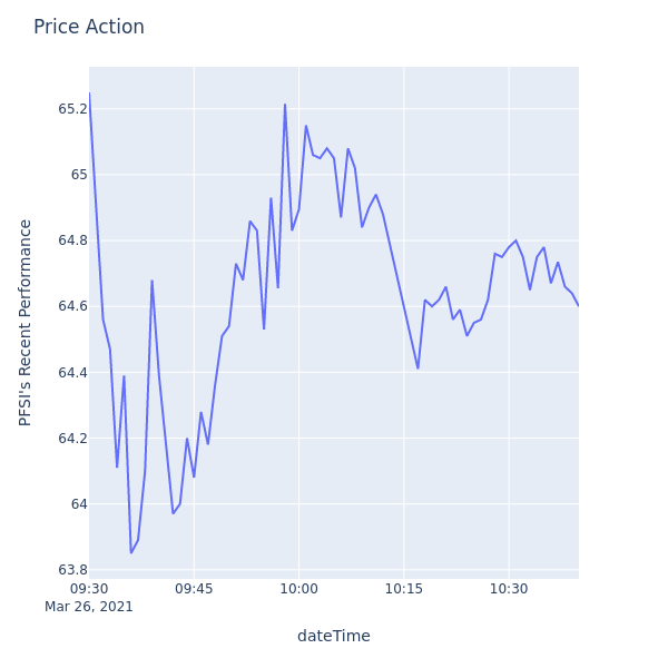 Price Action