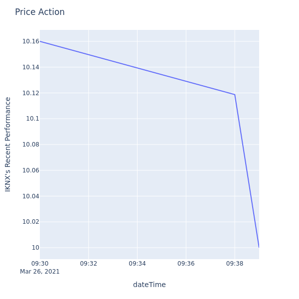 Price Action