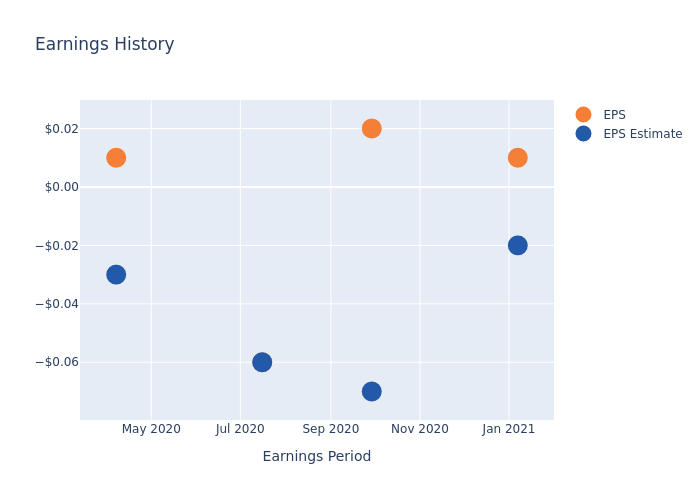 A Preview Of AngioDynamics's Earnings - AngioDynamics (NASDAQ:ANGO ...