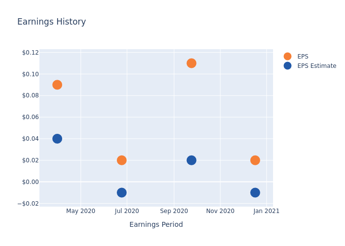 eps graph