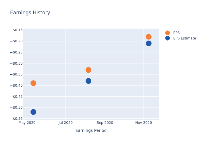 eps graph