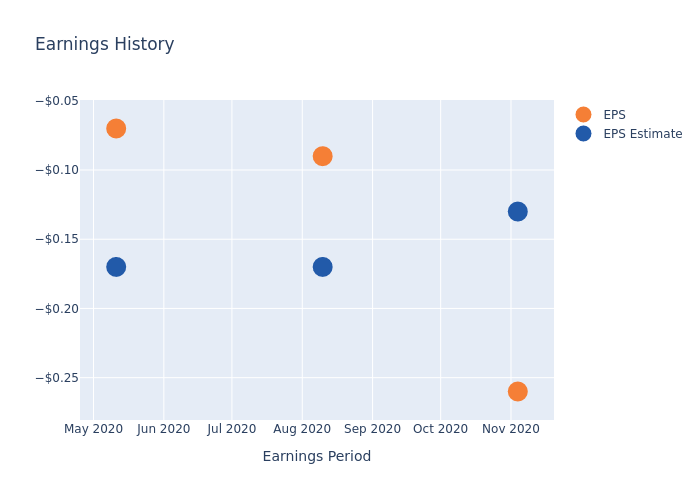 eps graph