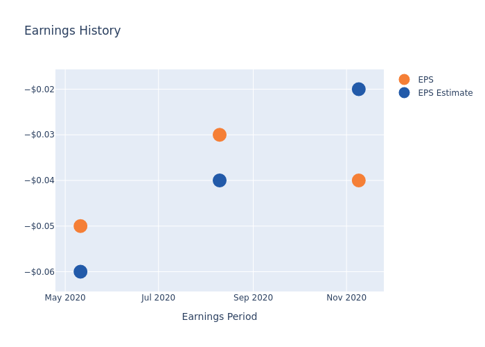 eps graph