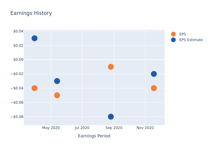 eps graph