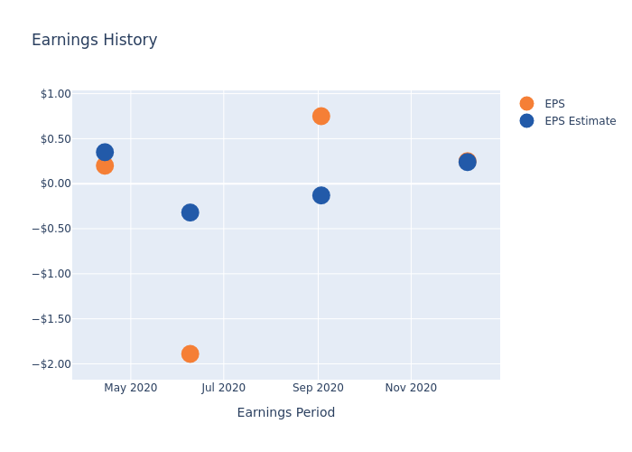 eps graph