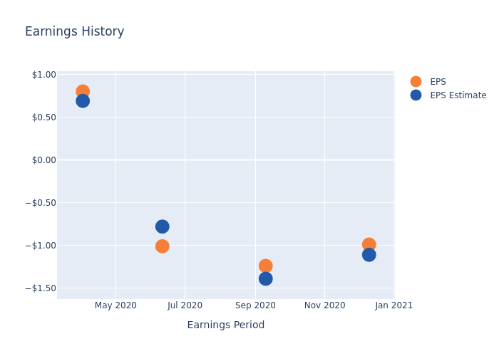 eps graph