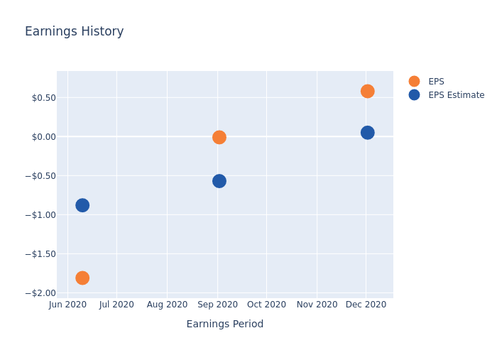 eps graph