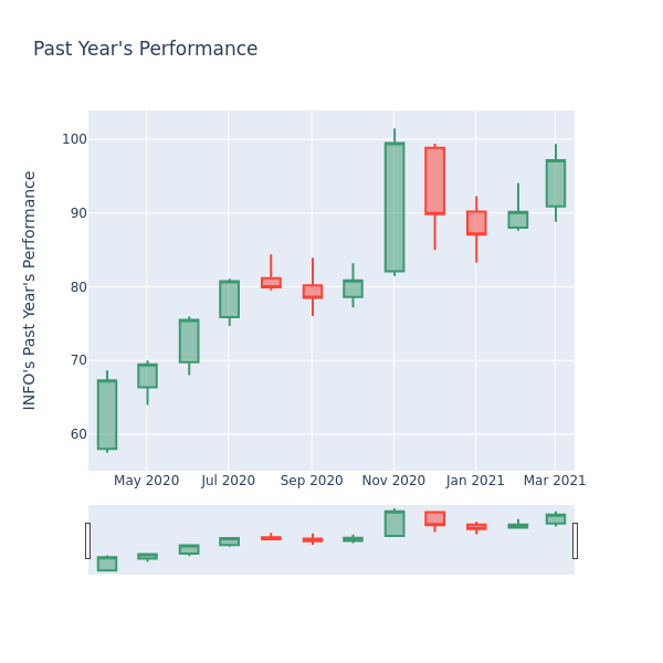 Price Candles