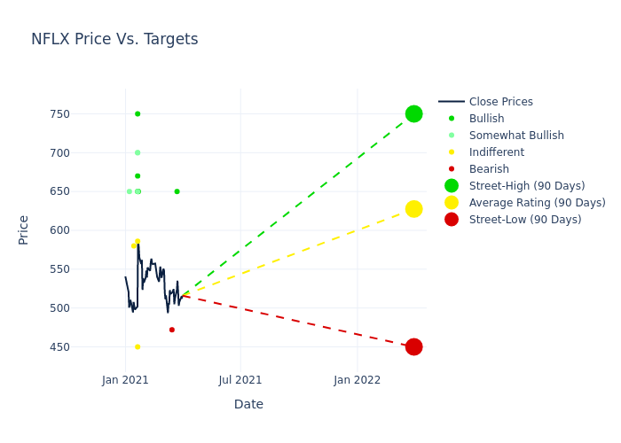 price target chart