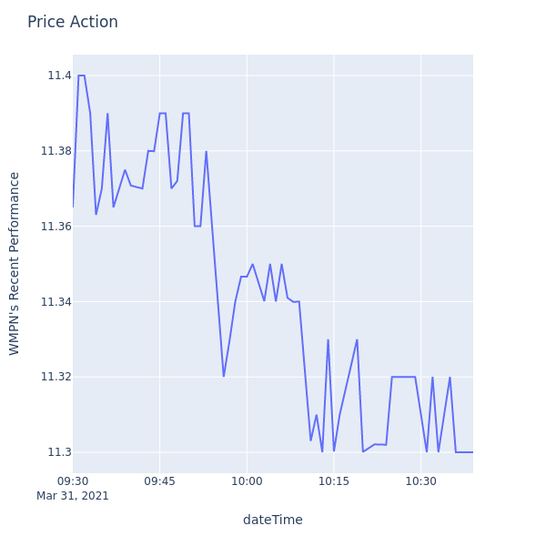 Price Action