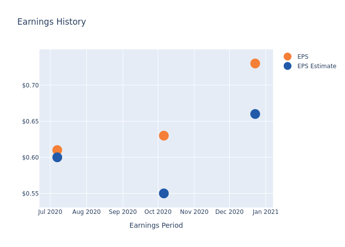 eps graph