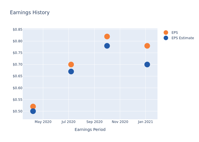 eps graph