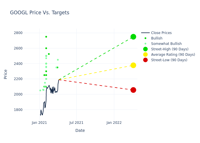 price target chart