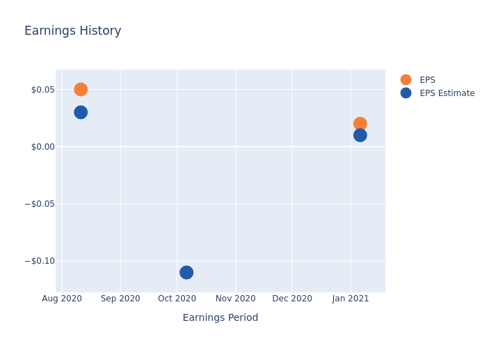 eps graph