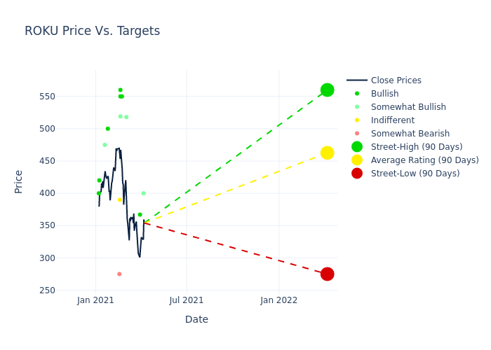 price target chart