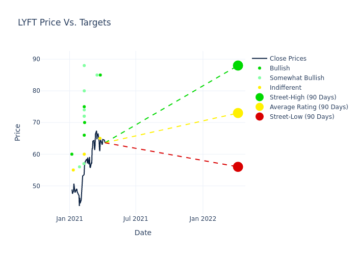 price target chart