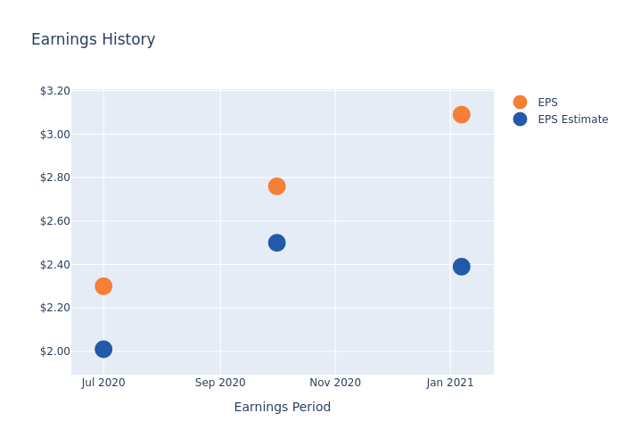 eps graph