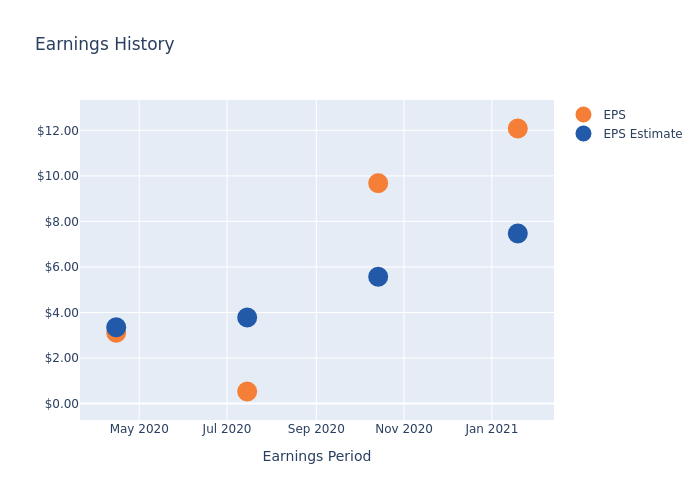 eps graph