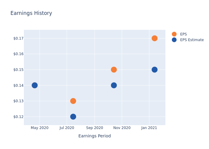 eps graph