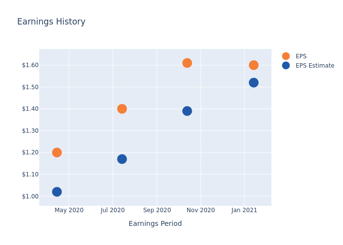 eps graph