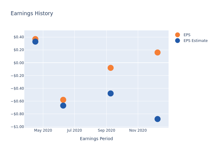 eps graph