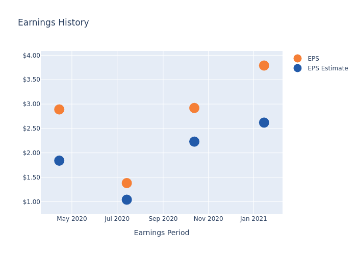 eps graph