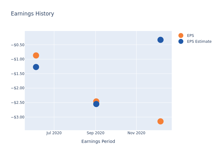 eps graph